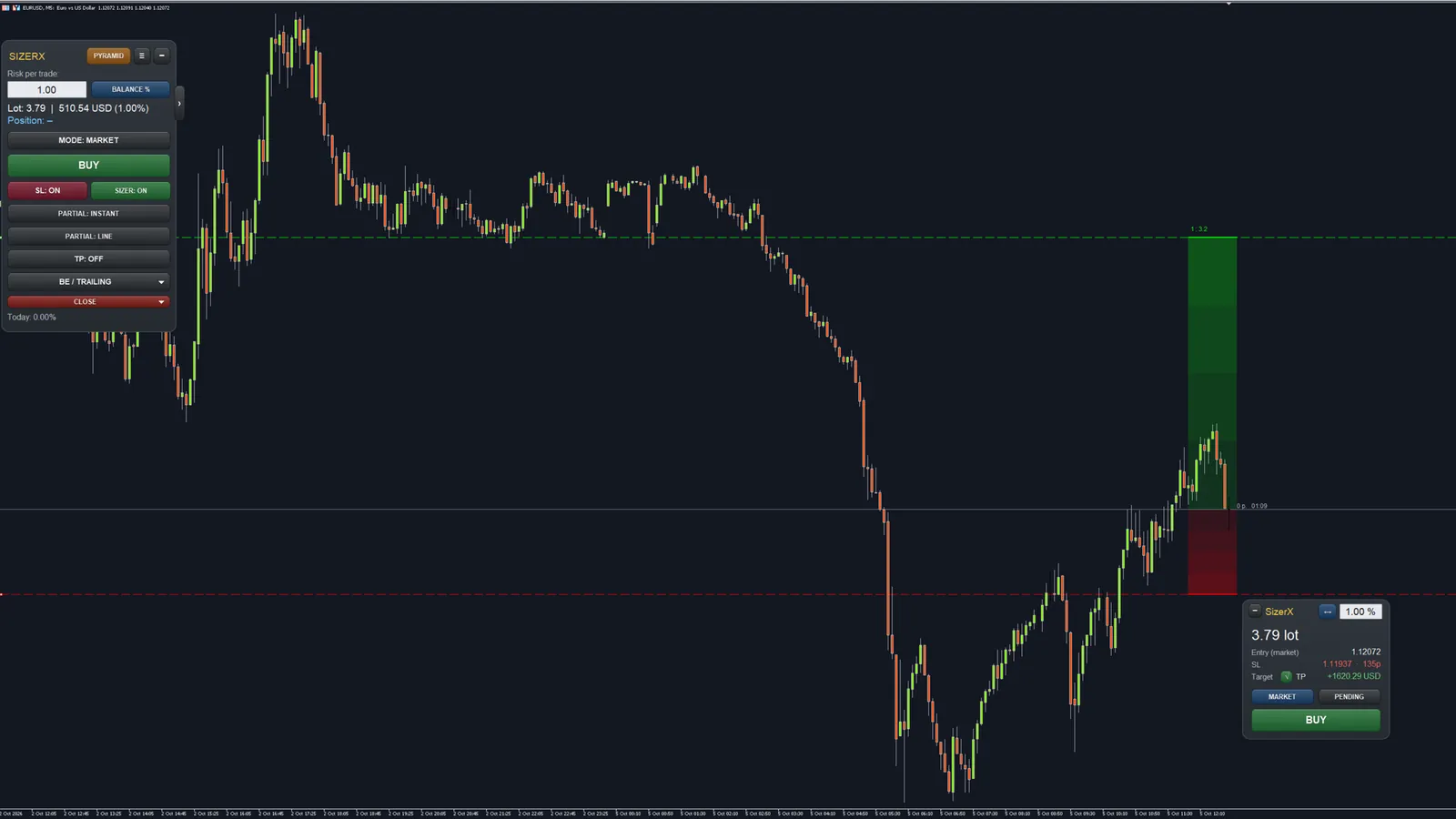 SizerX on a EURUSD M5 chart with the panel on the left and the planner card showing 3.79 lot, stop loss and target zones