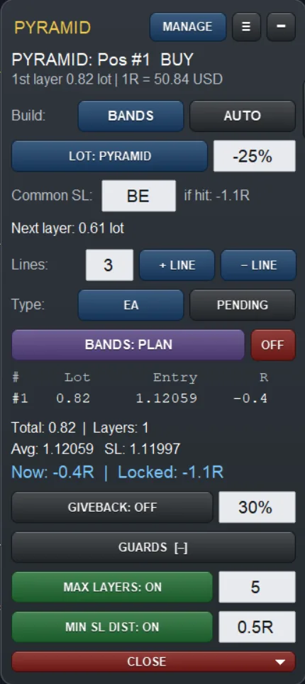 Pyramid panel: bands mode, common stop at break-even, max layers 5, min SL distance 0.5R